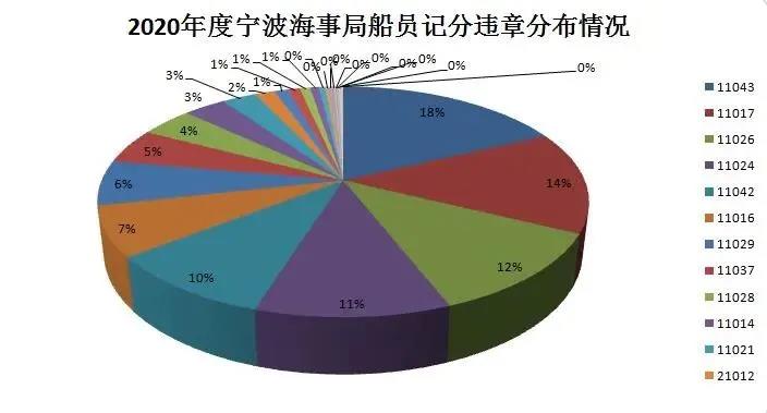 船員違法記分年度大盤點！你中槍了嗎？