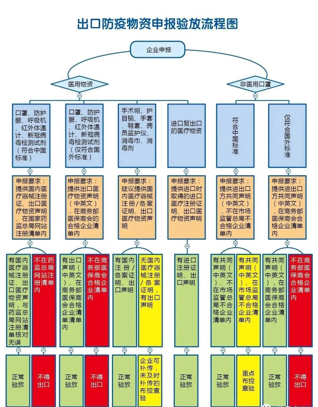 海關(guān)對紅外測溫儀等14種醫(yī)療物資，不再實施出口商品檢驗