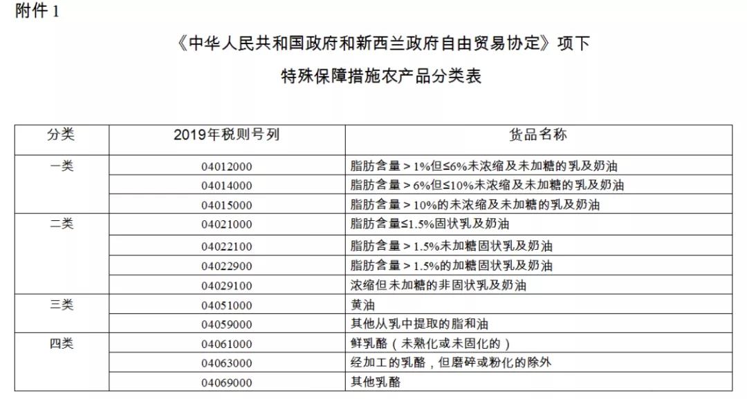 注意！2021年從該國進(jìn)口這3項(xiàng)產(chǎn)品，不再享受協(xié)定稅率優(yōu)惠！