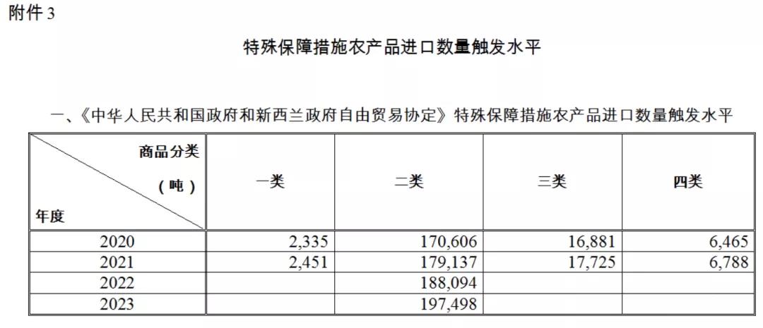 注意！2021年從該國進(jìn)口這3項(xiàng)產(chǎn)品，不再享受協(xié)定稅率優(yōu)惠！