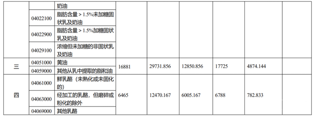 注意！2021年從該國進(jìn)口這3項(xiàng)產(chǎn)品，不再享受協(xié)定稅率優(yōu)惠！