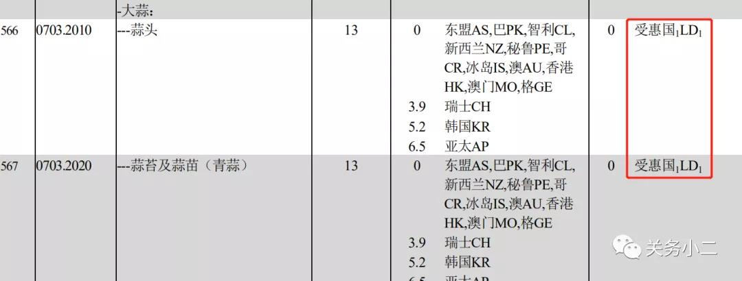 貨代注意！今日起，這些海關(guān)外貿(mào)新規(guī)正式實施