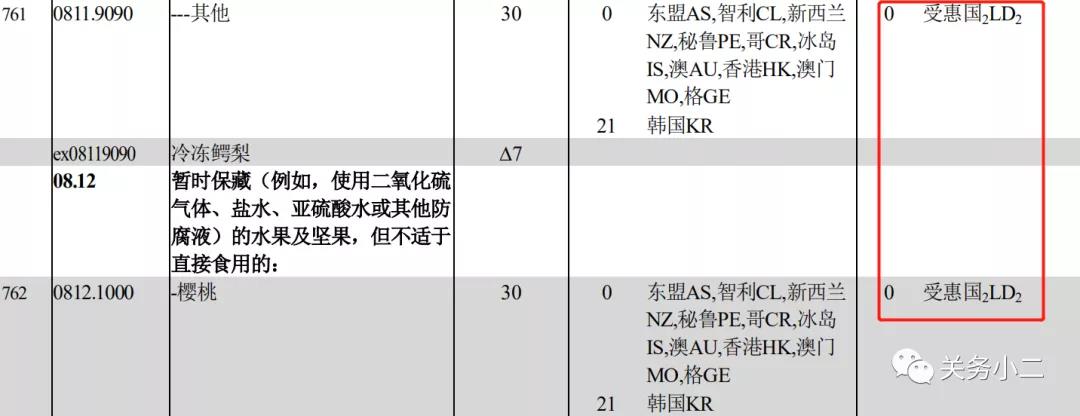 貨代注意！今日起，這些海關(guān)外貿(mào)新規(guī)正式實施