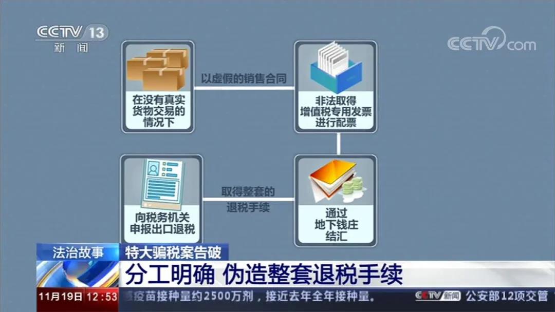 深圳破獲特大出口騙稅案，牽涉15家公司，涉案金額超29億元