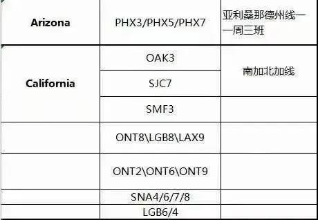 貨柜荒？！船公司故意抬高運價？港口擁堵癱瘓箱子只進不出！貨滿為患且訂且珍惜