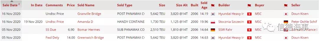 20天內(nèi)狂買11船??！世界最大集裝箱航運(yùn)公司頭銜要易主？