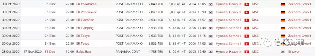 20天內(nèi)狂買11船?。∈澜缱畲蠹b箱航運(yùn)公司頭銜要易主？