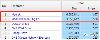 瘋狂訂船&大舉購進(jìn)集裝箱船，MSC即將取代馬士基第一位置？