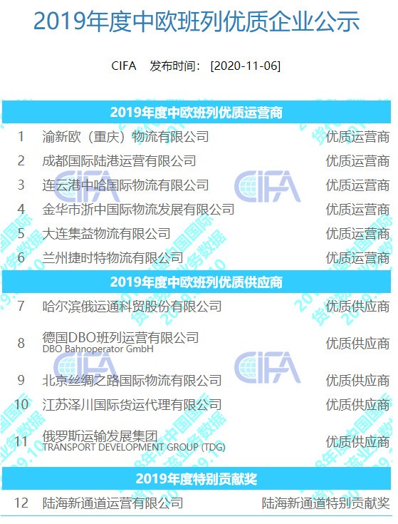 榜單丨中國貨代物流企業(yè)100強(qiáng)排名