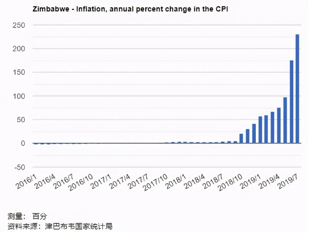津巴布韋錢幣變廢紙，關(guān)鍵時想到人民幣，是什么掏空津巴布韋經(jīng)濟