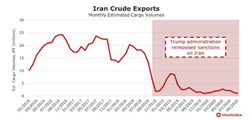 美國大選，航運(yùn)市場的票投給誰？