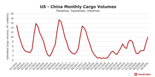 美國大選，航運(yùn)市場的票投給誰？