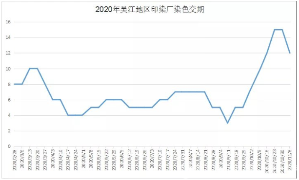 某紡企東南亞訂單突遭取消！紡織市場再遇“寒潮”