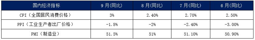 內(nèi)貿(mào)集裝箱市場9月走勢，看這幾大指標(biāo)就夠了