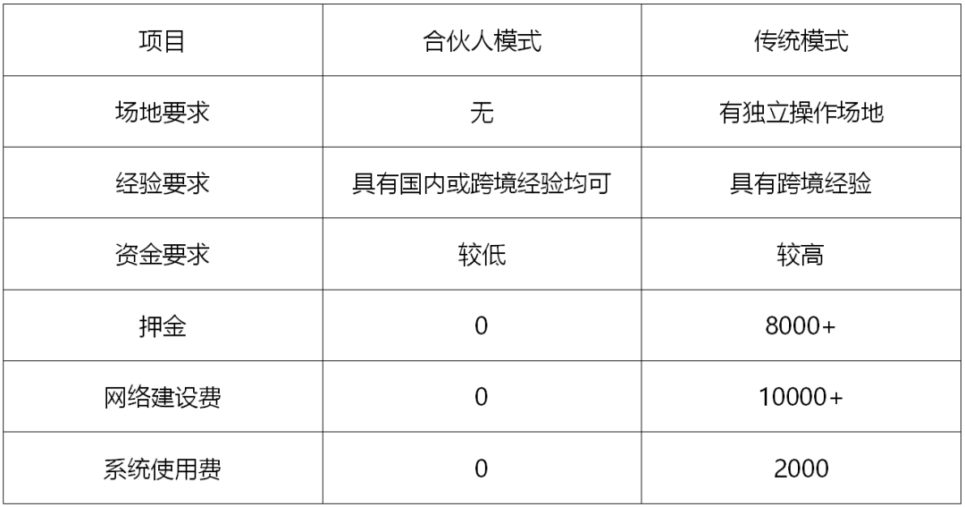 在疫情下，跨境物流公司為了挽留客戶和盟商，居然這么做！