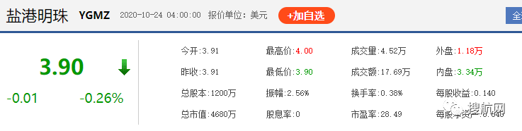 廣東一貨運(yùn)物流企業(yè)登陸美股，IPO募資1200萬美元