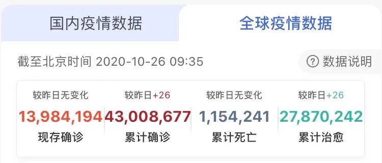 貨運物流商為新冠疫苗運輸做好準備，全球或需8000架飛機1500萬個冷藏箱