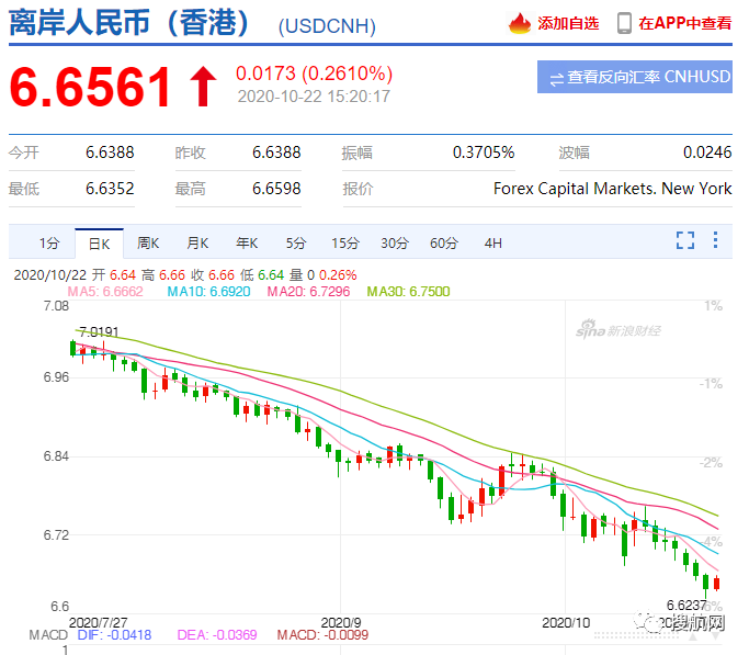 中間價(jià)五連升，在岸、離岸人民幣匯率創(chuàng)新高，外貿(mào)出口人要把握好結(jié)匯時(shí)機(jī)