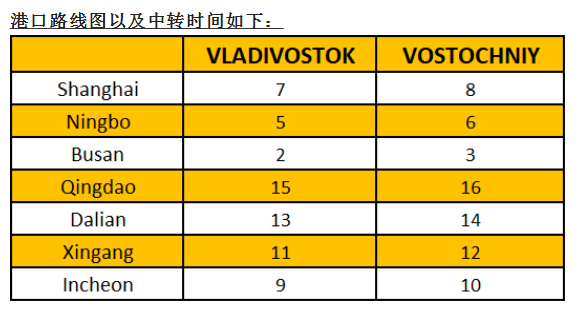 喜訊！GOLDEN HORN航線進(jìn)一步升級(jí)