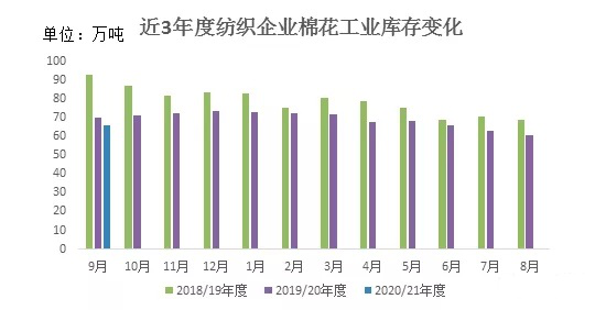 印度紡織業(yè)遭晴天霹靂，大量訂單轉(zhuǎn)向中國市場！