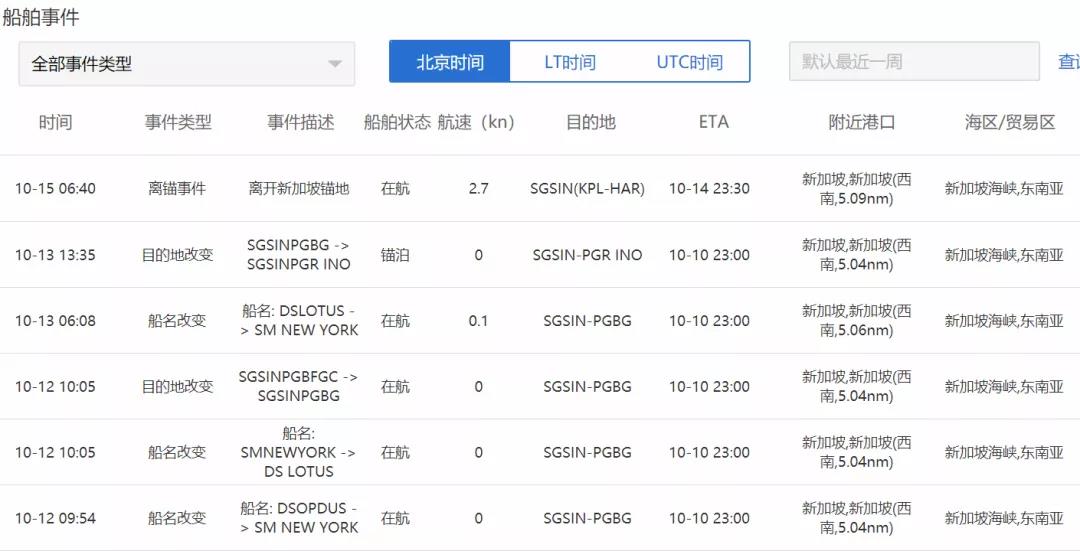 滿載中國貨物！近日達飛貨船一貨艙起火