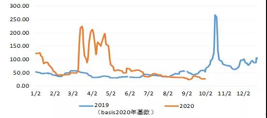 三大主力船型運(yùn)輸市場(chǎng)前瞻