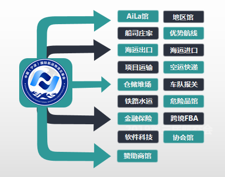 線上航交會怎么逛？小編帶著攻略來啦！！
