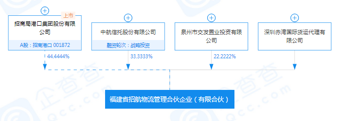 安通控股招募候任重整投資人最新進(jìn)展:招航物流浮出水面